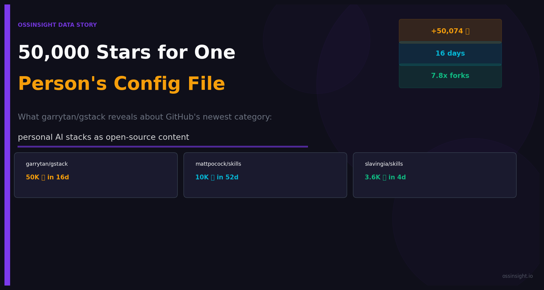 50,000 Stars for One Person's Config File: The Personal AI Stack Phenomenon